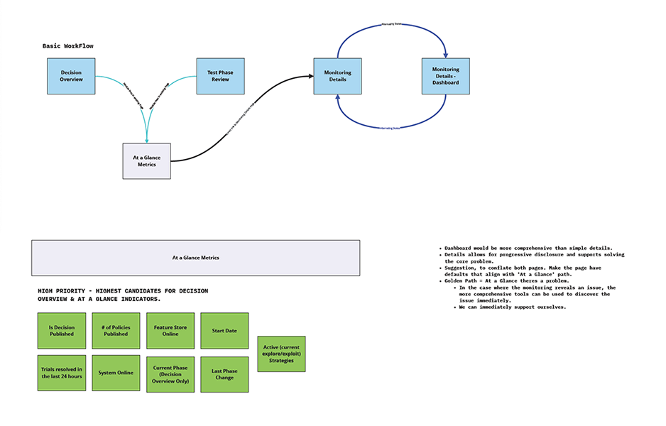 Basic Workflow Diagram
